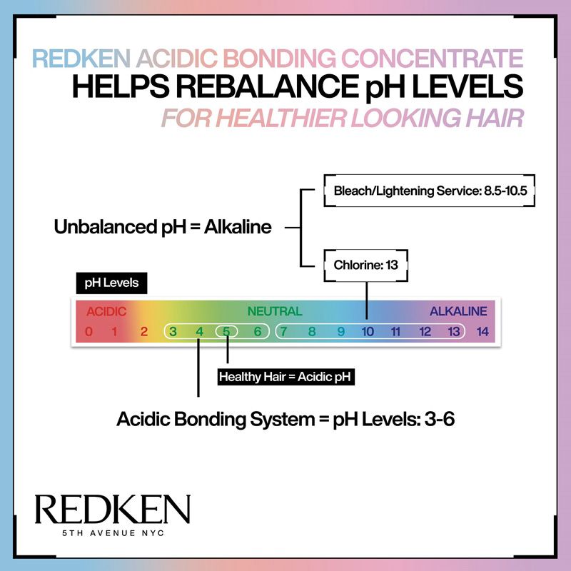 REDKEN ACIDIC PERFECTING CONCENTRATE LEAVE-IN TREATMENT 150ML