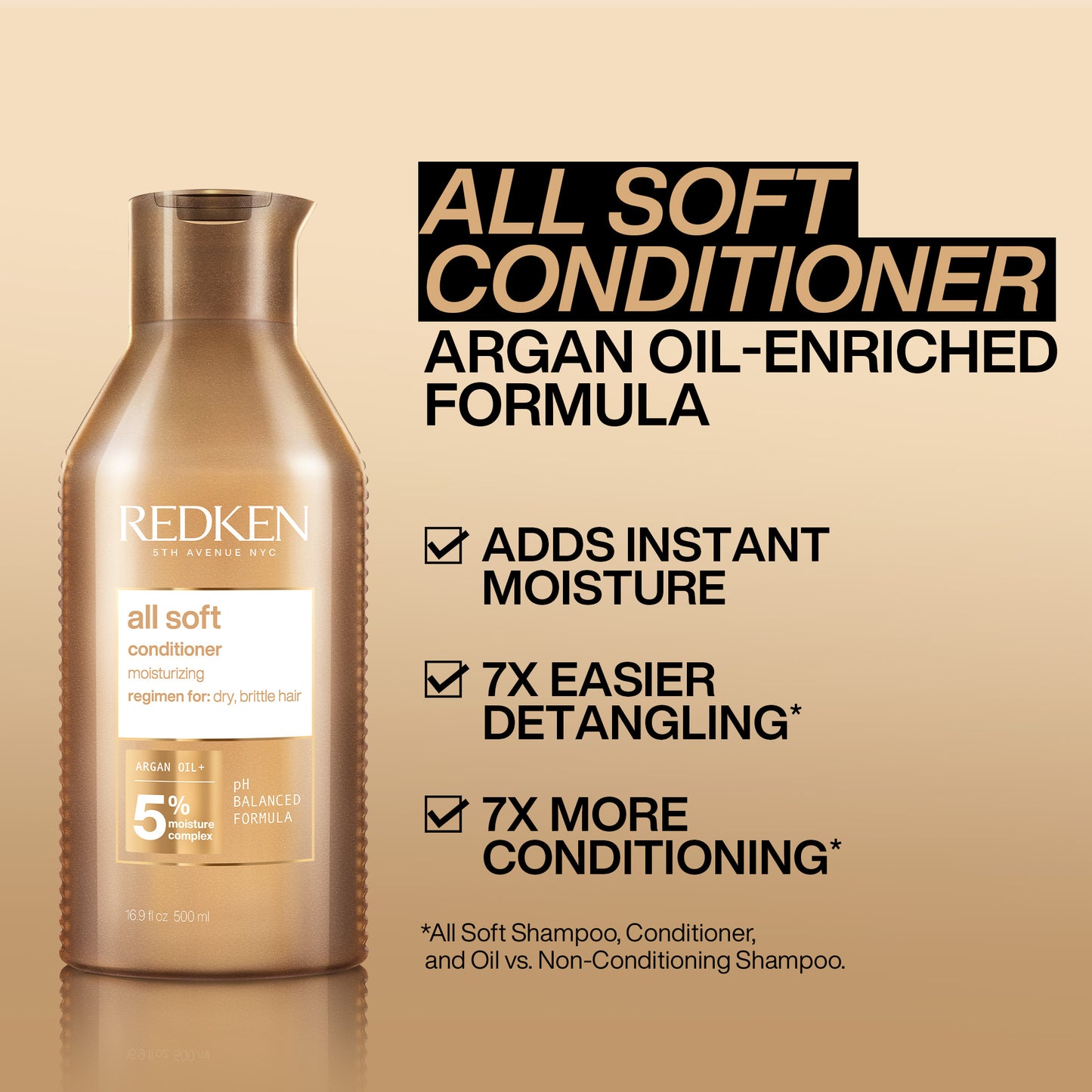 Redken All Soft Gift Set